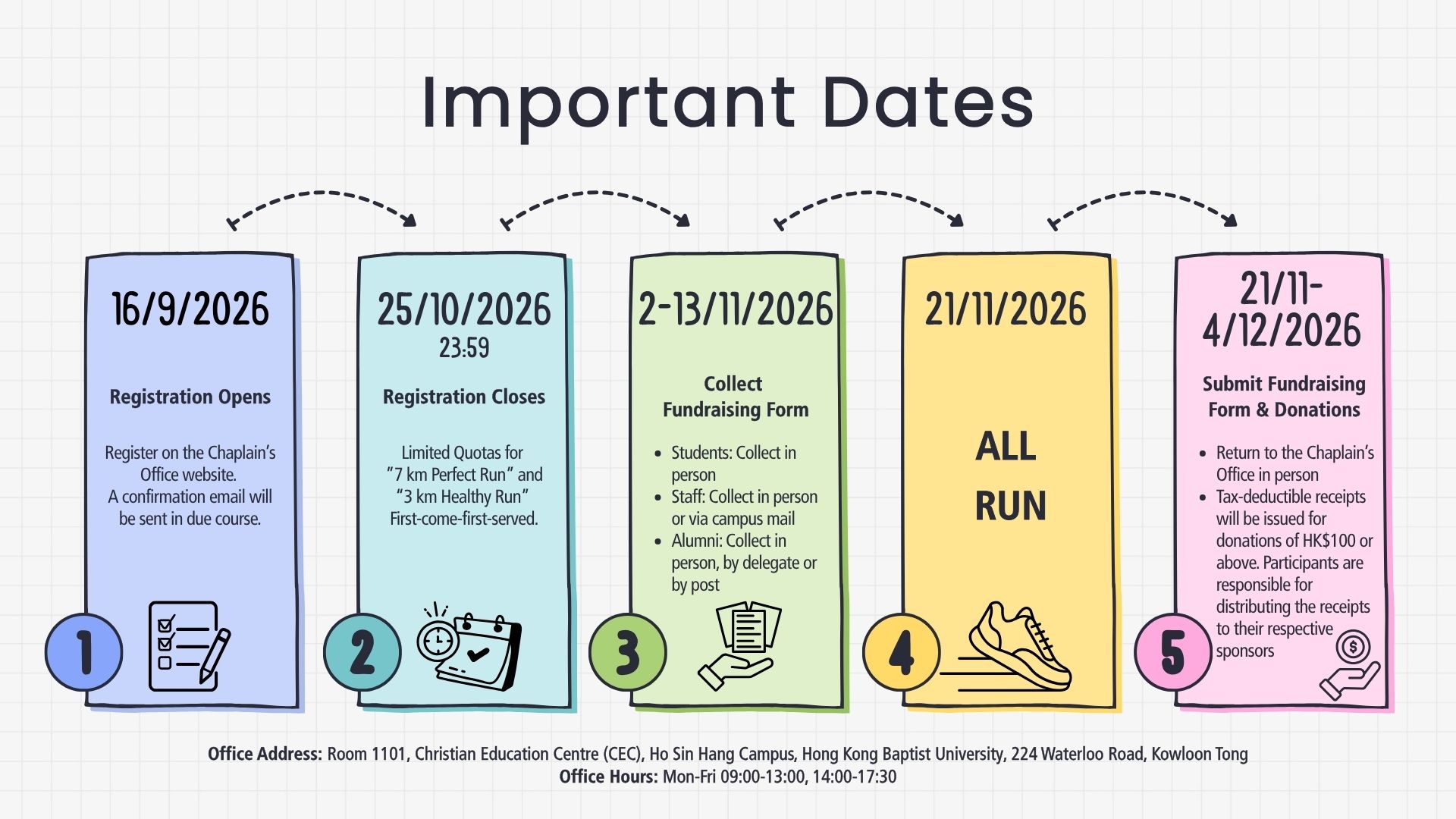Important Dates