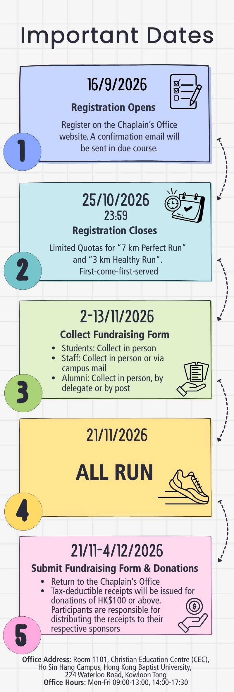 Important Dates