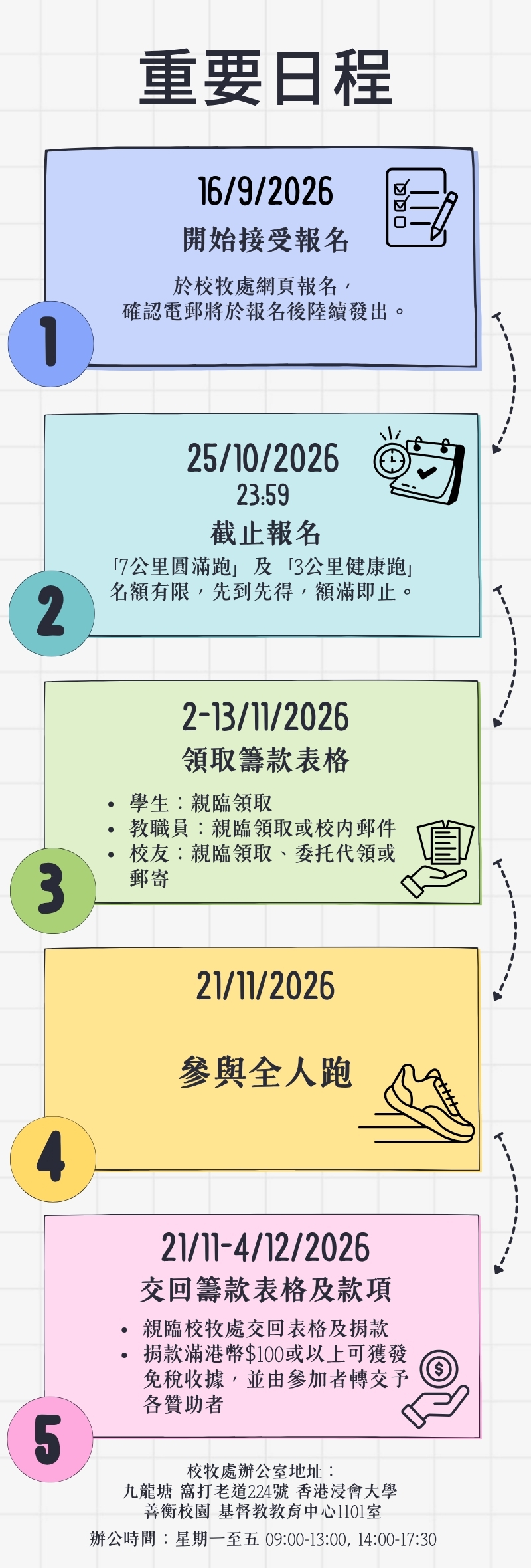 Important Dates