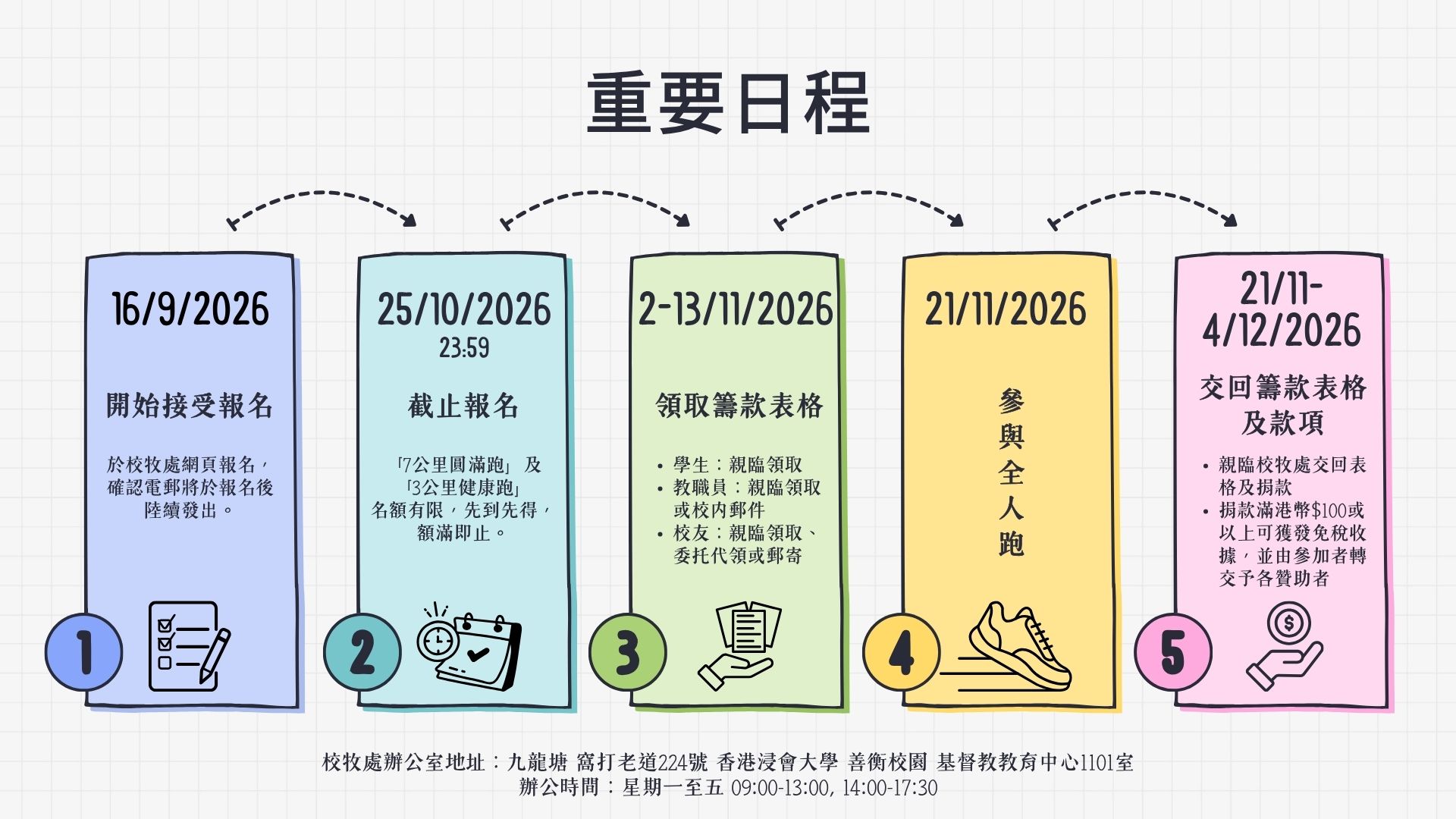 Important Dates